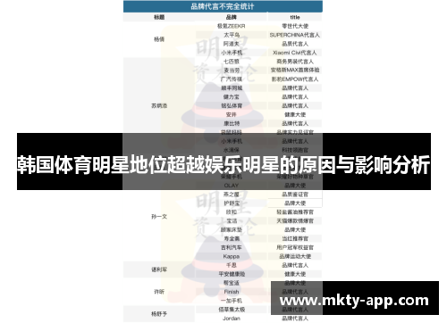 韩国体育明星地位超越娱乐明星的原因与影响分析